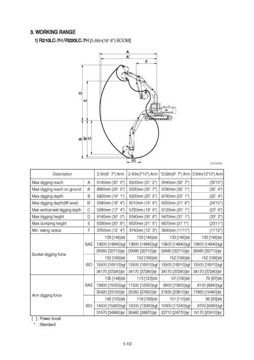 Product picture Hyundai R210, 220LC-7H Crawler Excavator Workshop Repair Service Manual in PDF