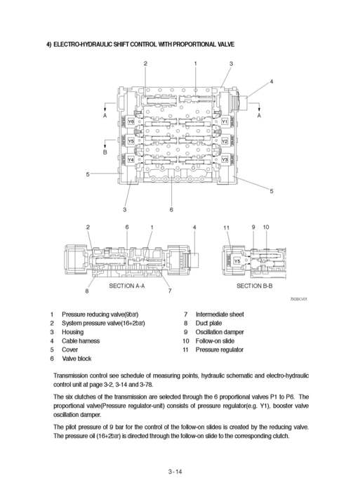 Product picture Hyundai HL760-7 Wheeled Loader Workshop Repair & Service Manual [COMPLETE & INFORMATIVE for DIY REPAIR] ☆ ☆ ☆ ☆ ☆